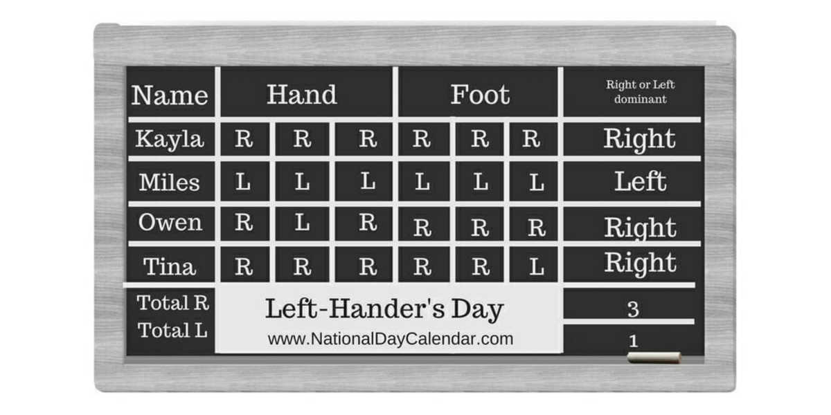 Classroom Week 1 - Left Hander's Day